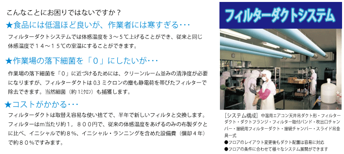 �t�B���^�[�_�N�g�V�X�e��